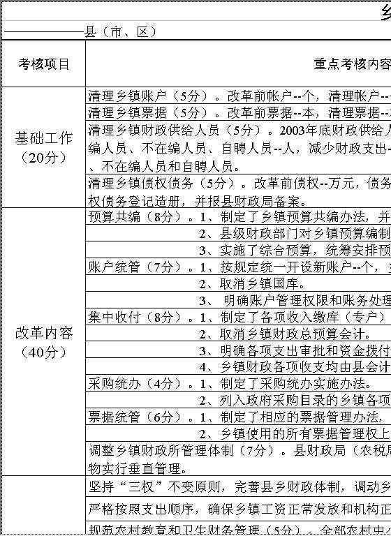 乡财县管改革工作考核评分表Excel模板