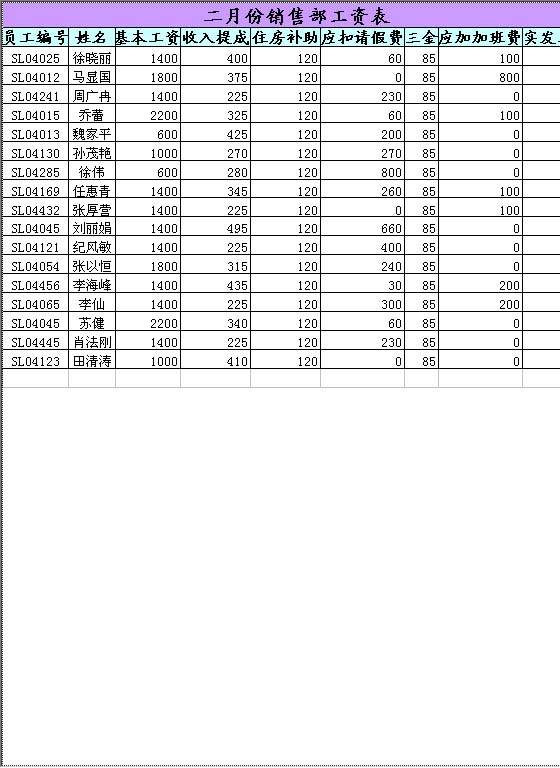 二月份销售部工资管理Excel模板