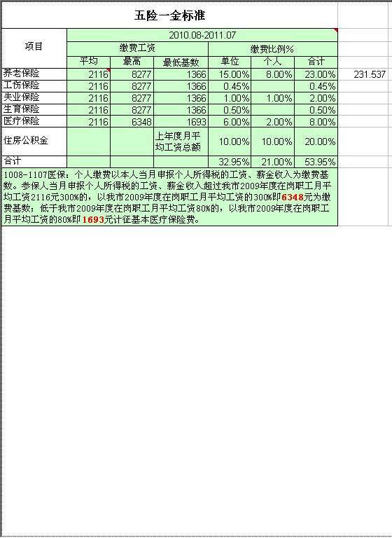 五险一金标准Excel模板