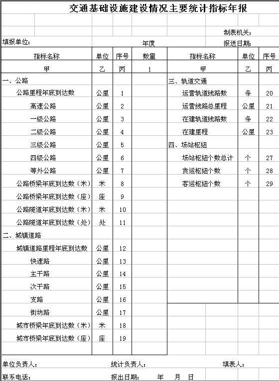 交通基础设施建设情况主要统计指标年报Excel模板