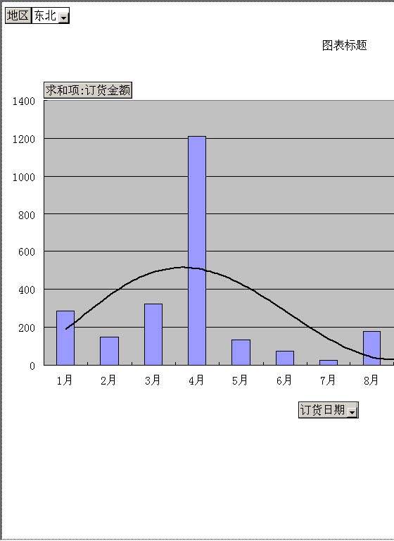 产品销售分析与预测Excel模板