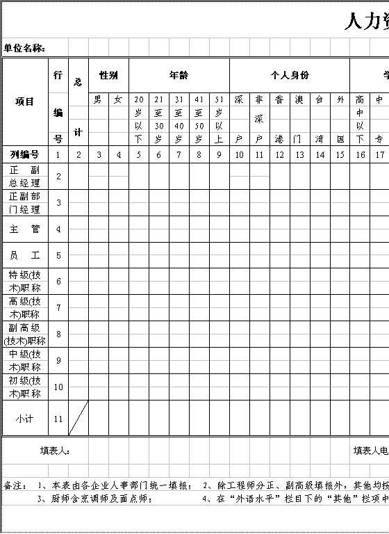 人力资源状况普查汇总表Excel模板