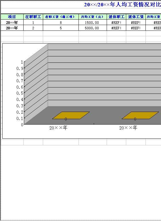 人均工资情况对比表Excel模板
