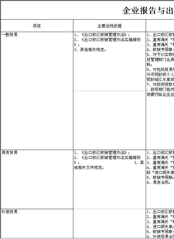 企业报告与出口收汇核销Excel模板