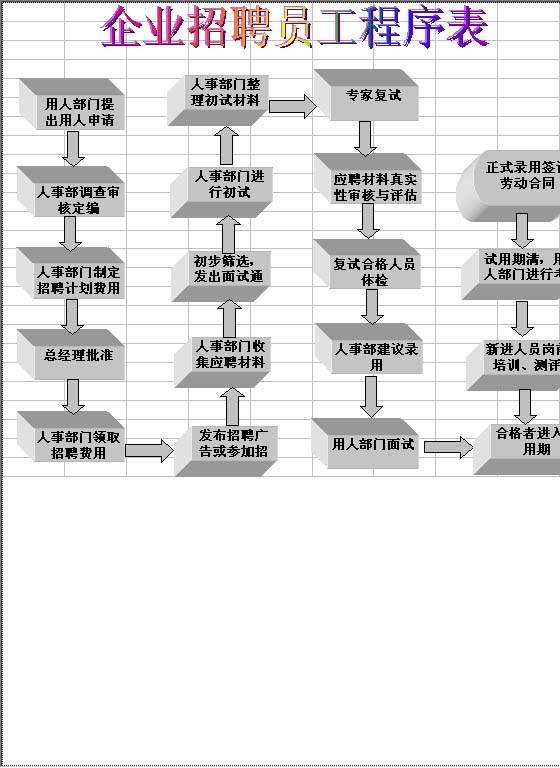 企业招聘员工程序表Excel模板