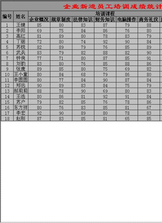企业新进员工培训成绩统计表Excel模板