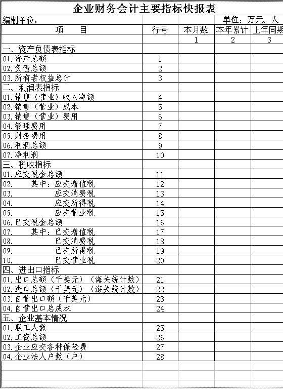 企业财务会计主要指标快报表Excel模板