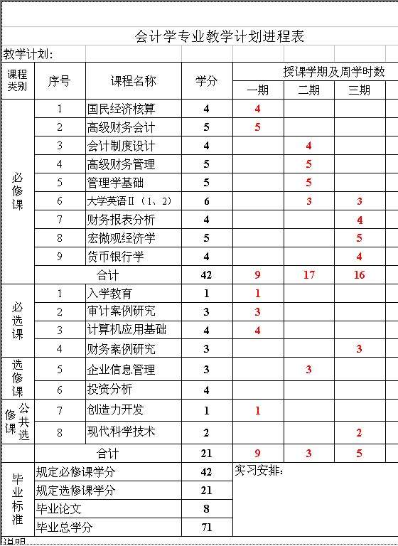 会计学专业教学计划进程表Excel模板