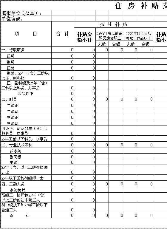 住房补贴支出预算明细表Excel模板