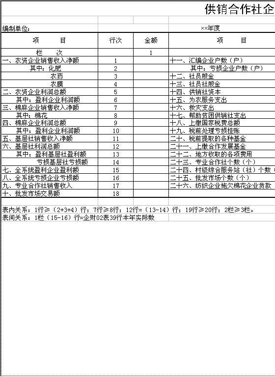 供销合作社企业补充指标表Excel模板