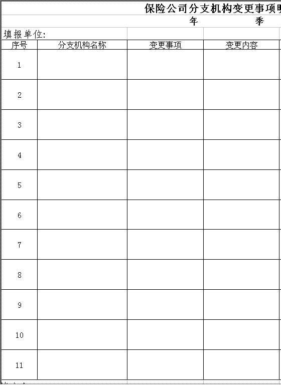 保险公司分支机构变更事项明细表Excel模板