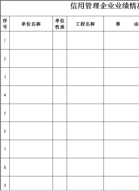 信用管理企业业绩情况统计表Excel模板