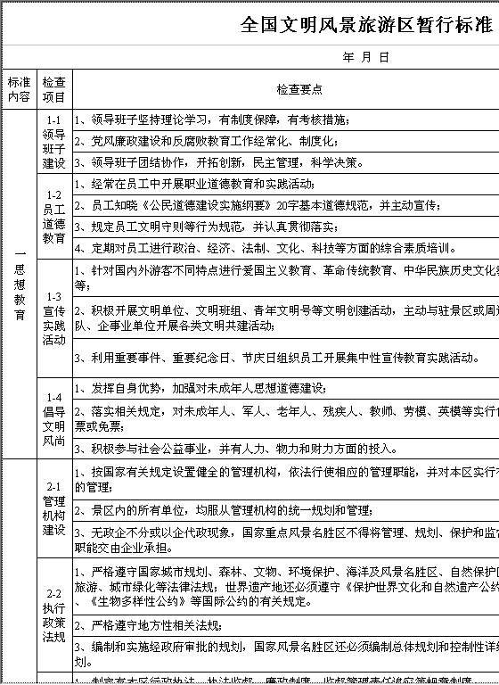 全国文明风景旅游区暂行标准Excel模板