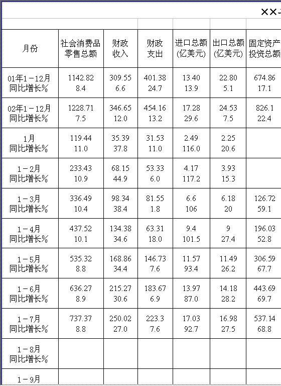 全省主要经济指标Excel模板