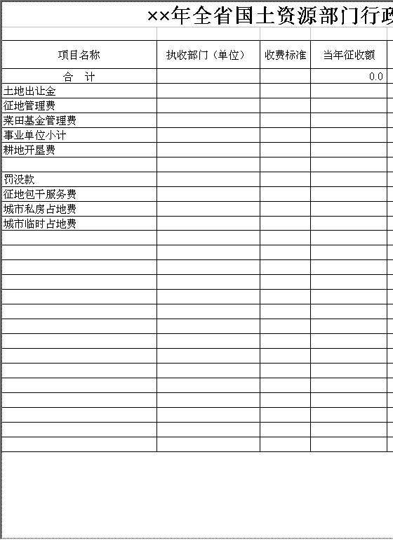 全省国土资源部门行政事业性收费及政府性基金情况表Excel模板