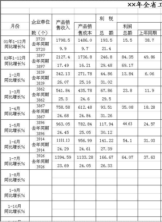 全省工业企业财务快报Excel模板