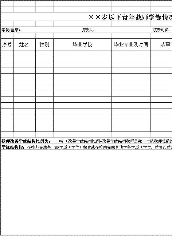 全院XX周岁以下教师学缘结构分析Excel模板