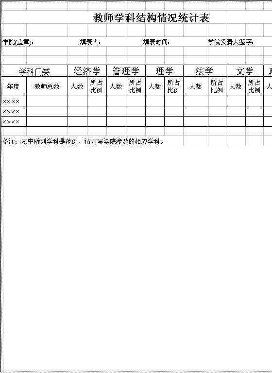 全院教师学科结构分析Excel模板