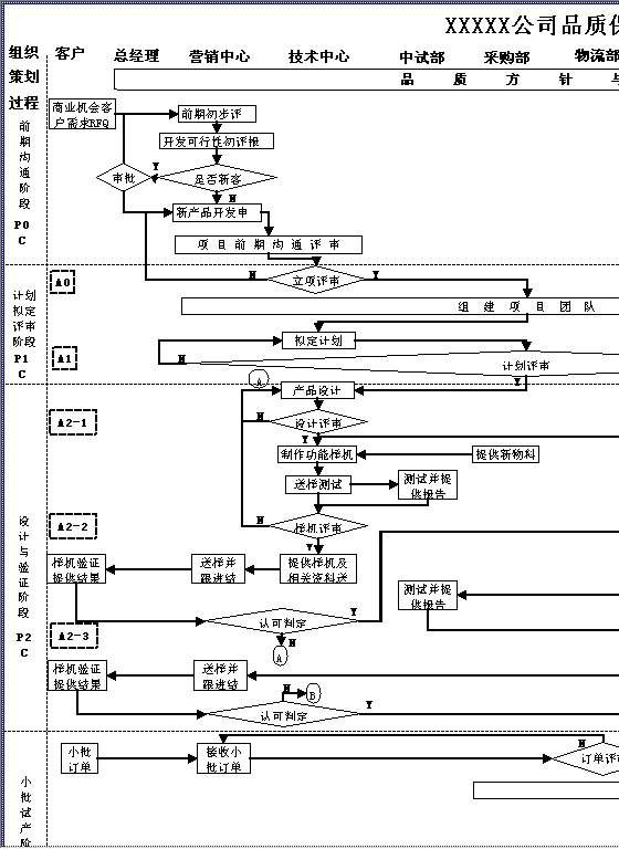 公司品质保证体系图Excel模板