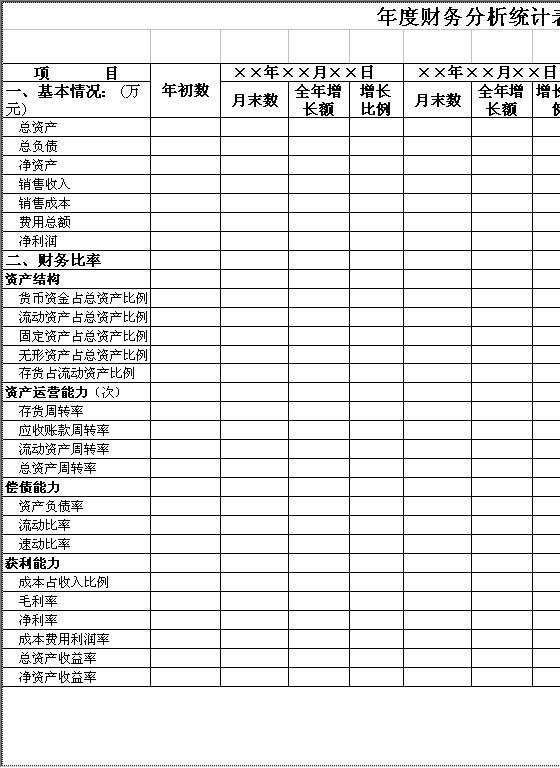 公司年度财务分析统计表Excel模板