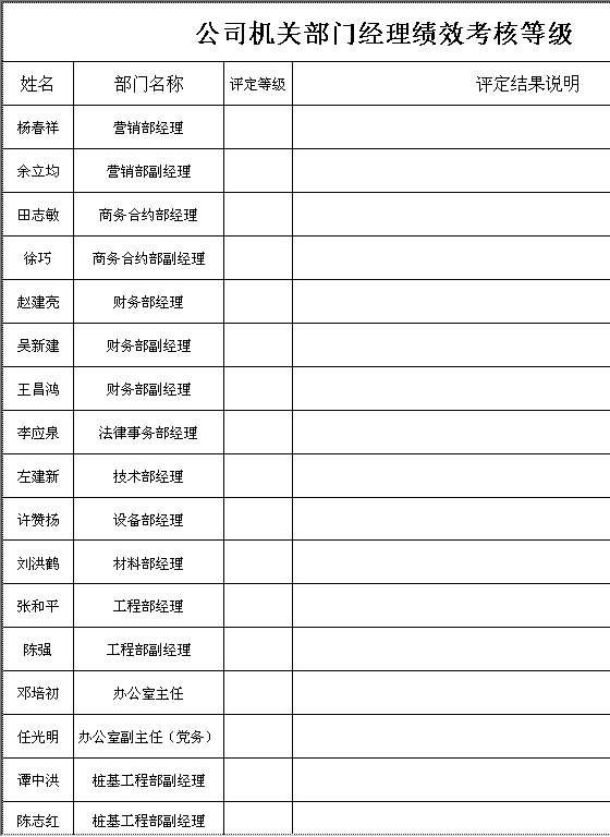 公司机关部门经理绩效考核等级Excel模板