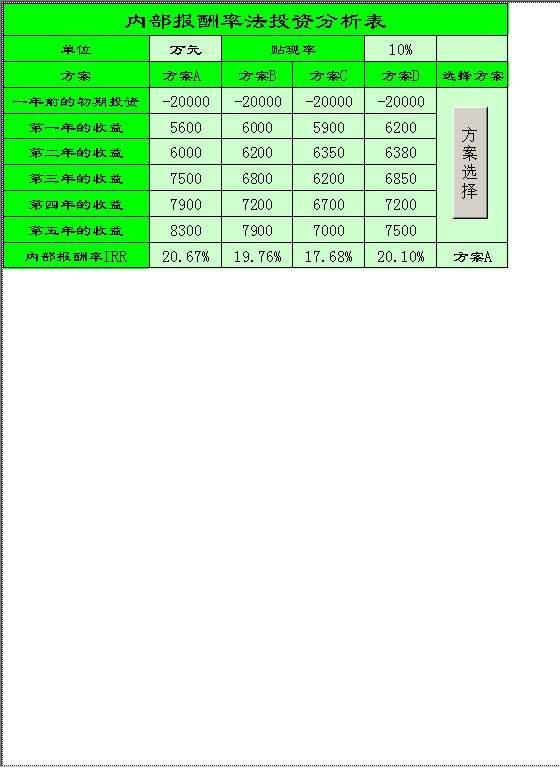 内部报酬率法投资分析表Excel模板