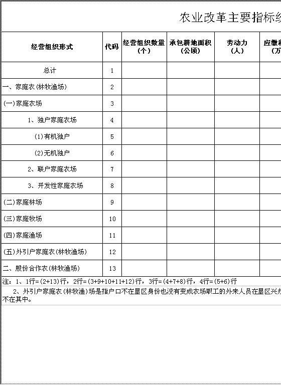 农业改革主要指标统计表Excel模板