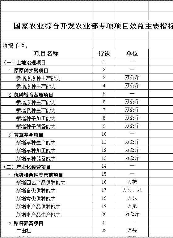 农业综合专项项目任务（效益）投资主要指标汇总表Excel模板