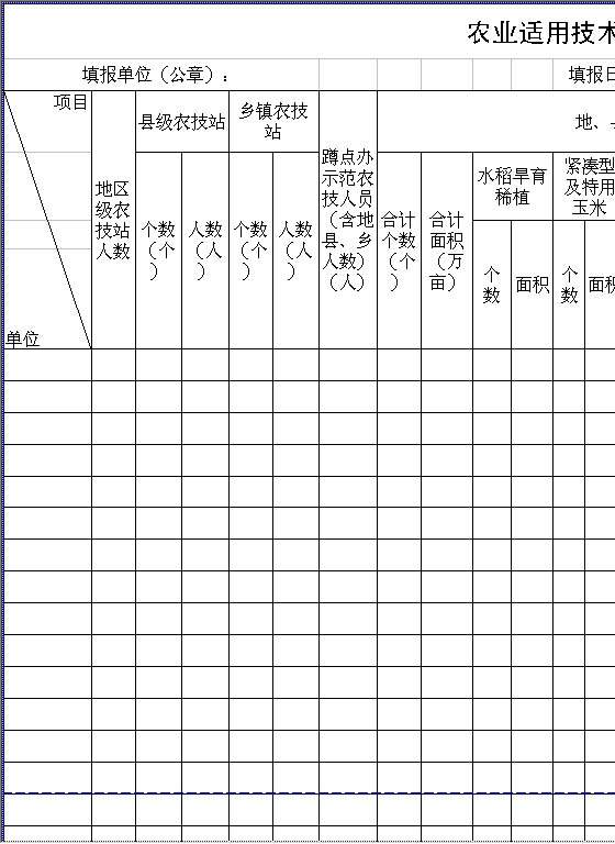 农业适用技术推广示范培训情况统计表Excel模板