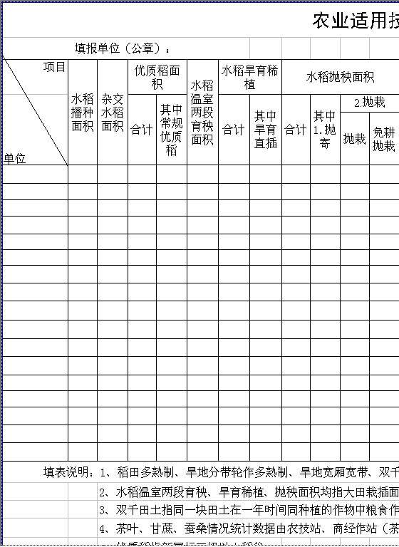 农业适用技术推广项目落实情况统计表Excel模板