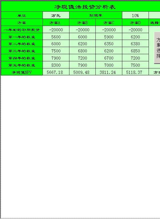 净现值法投资分析表Excel模板