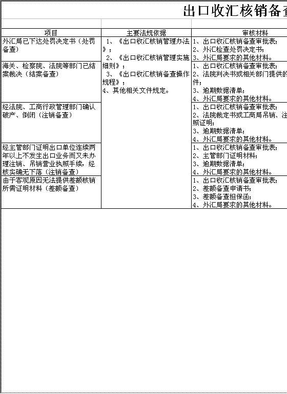 出口收汇核销备查Excel模板