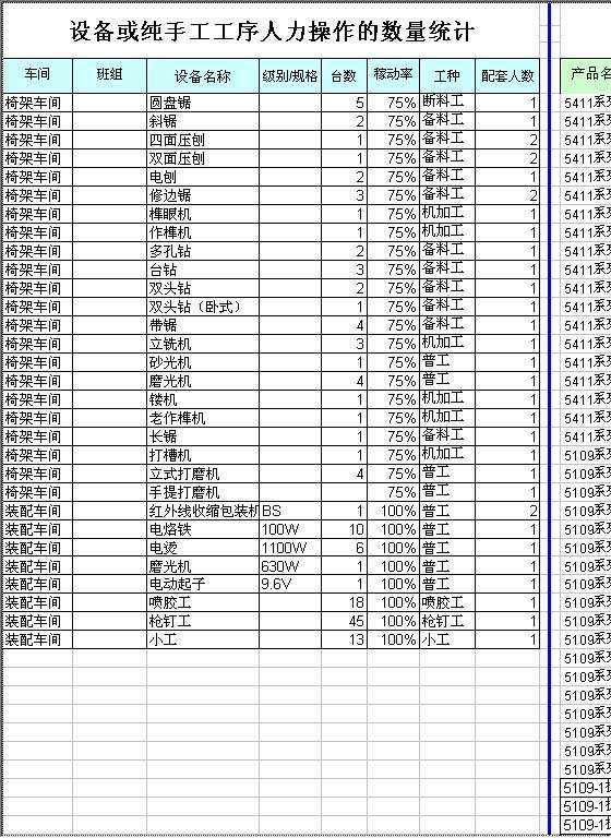 函数计算生产能力的模板Excel模板