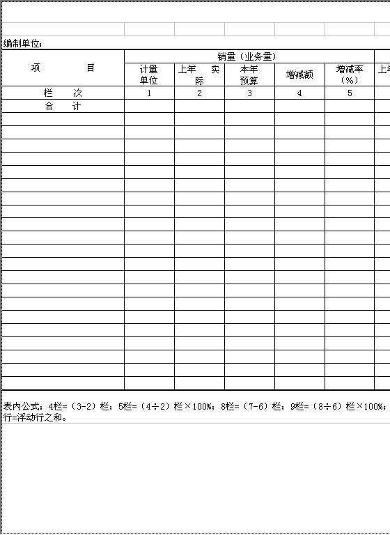 分产品（业务）收入成本预算表Excel模板