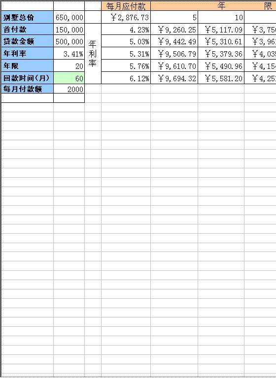 分期贷款业务Excel模板