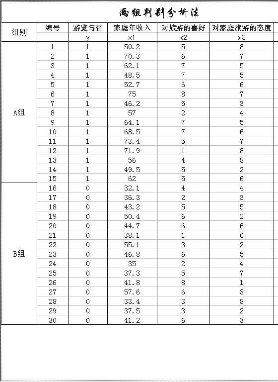 判别分析Excel模板