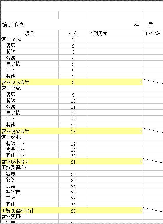 利润表2Excel模板