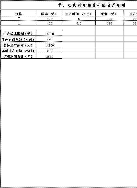 利润规划2Excel模板