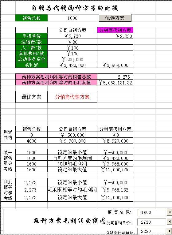 动态模型Excel模板