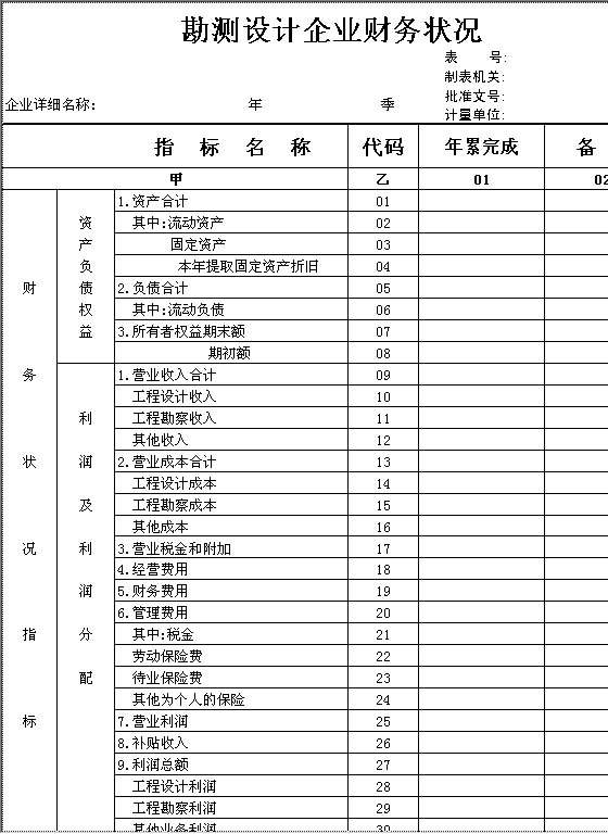 勘测设计企业财务状况Excel模板