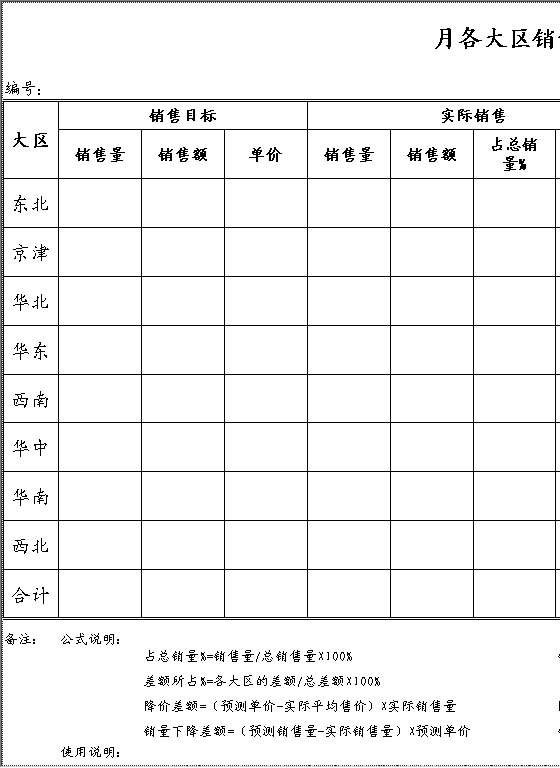 区域销售差异分析Excel模板