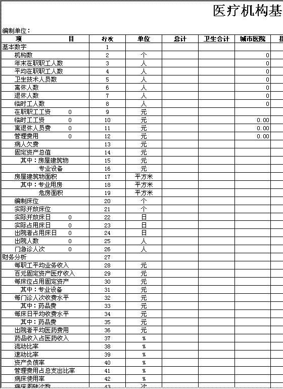 医疗机构基本数字表Excel模板