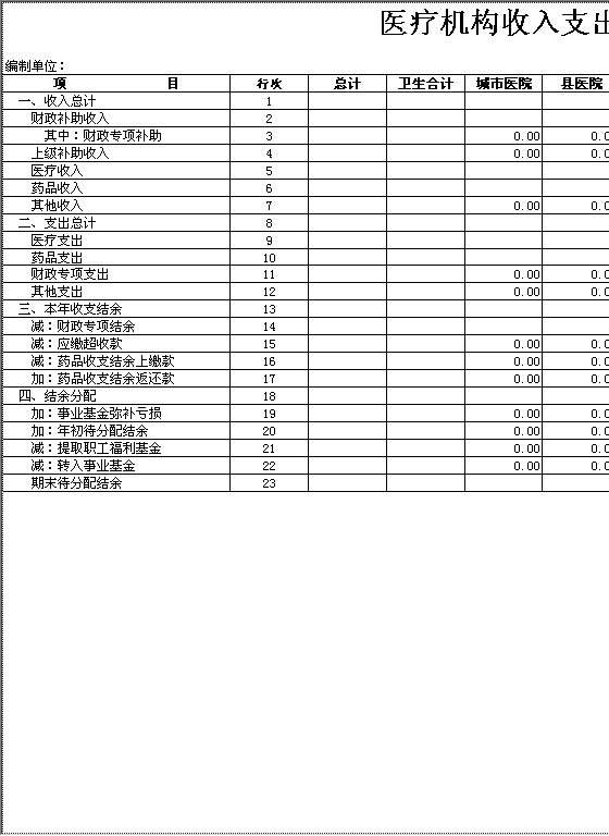 医疗机构收入支出总表Excel模板