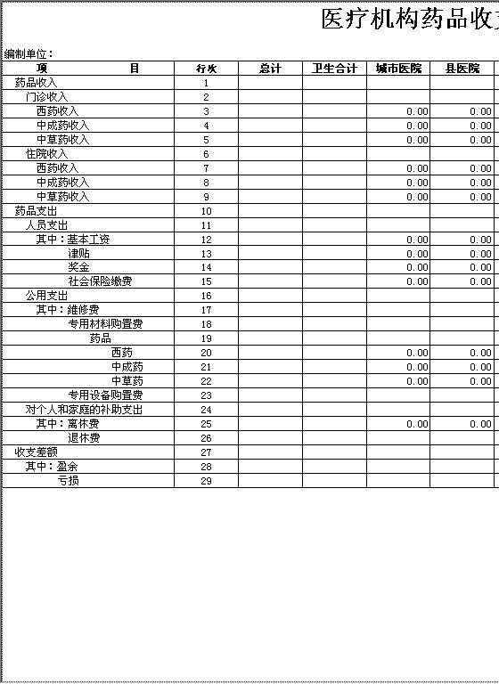 医疗机构药品收支明细表Excel模板