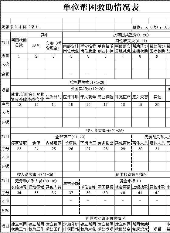 单位帮困救助情况表Excel模板