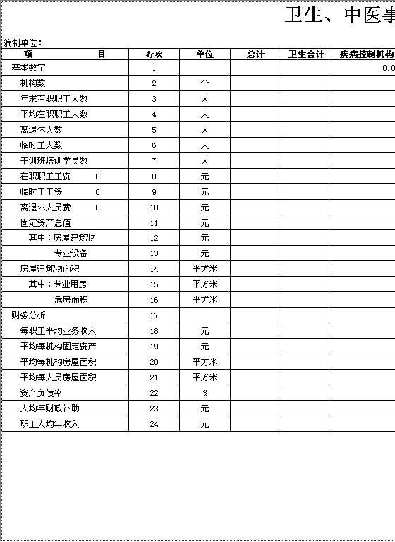 卫生、中医事业单位基本数字表Excel模板