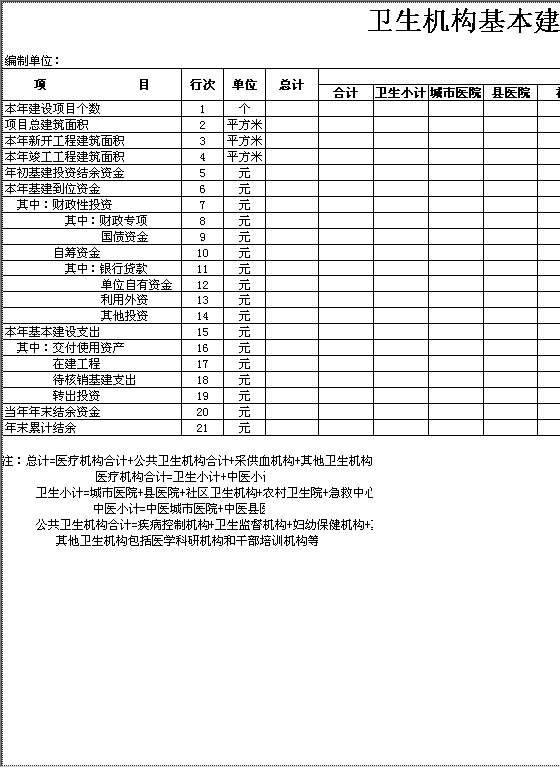 卫生机构基本建设情况表1Excel模板