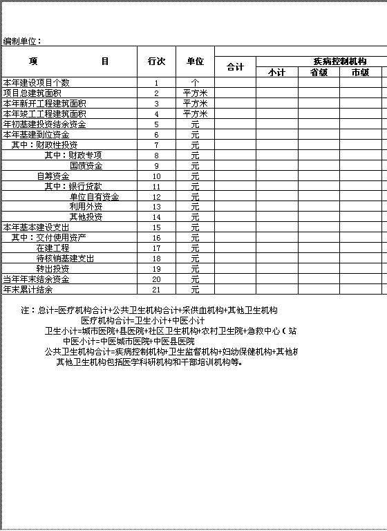 卫生机构基本建设情况表2Excel模板