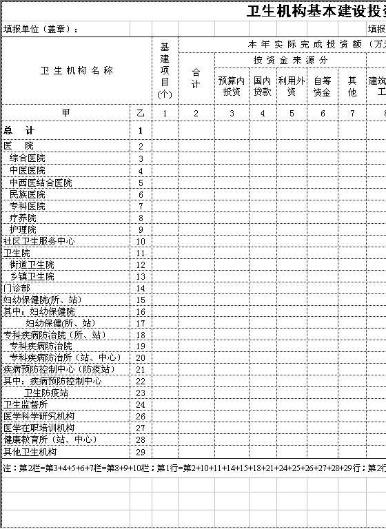 卫生机构基本建设投资完成情况调查表Excel模板