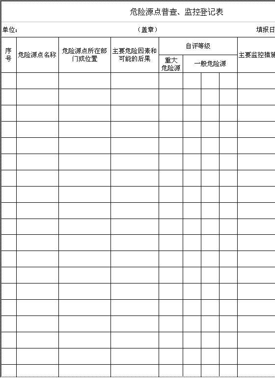 危险源点普查、监控登记表Excel模板